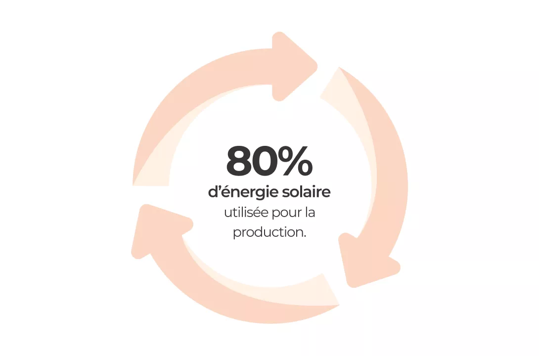 Cliquez sur ce lien